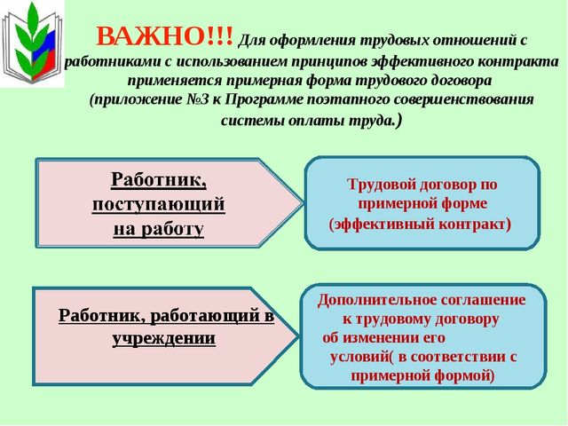 Презентация "Процедура перехода на эффективный контракт"