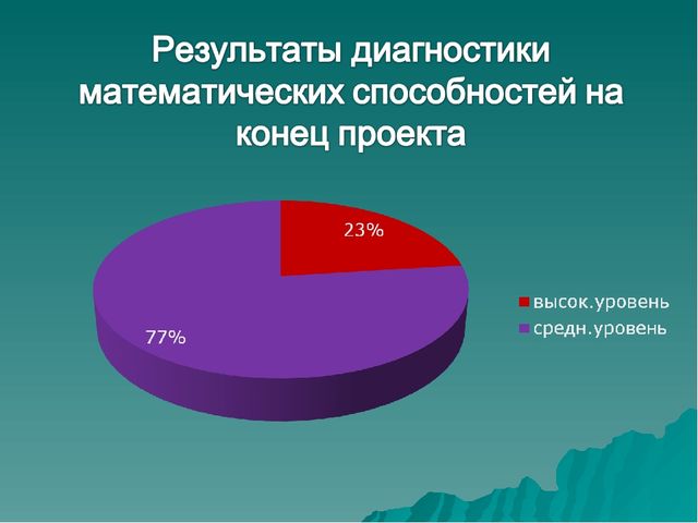 Проект на тему "Дидактические игры с математическим содержанием для дошкольников"