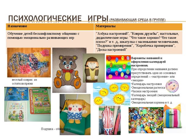 Дизайн-проект «Психологический уголок в группе ДЕТСКОГО САДА»