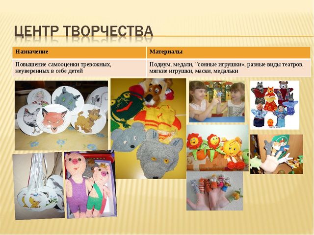 Дизайн-проект «Психологический уголок в группе ДЕТСКОГО САДА»