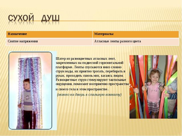 Дизайн-проект «Психологический уголок в группе ДЕТСКОГО САДА»