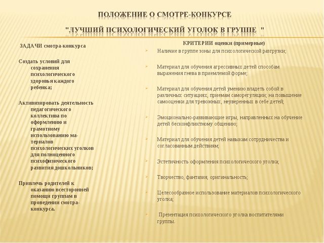 Дизайн-проект «Психологический уголок в группе ДЕТСКОГО САДА»
