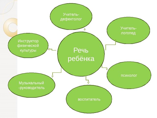 Презентация "Организация речевого развития в ДОУ "