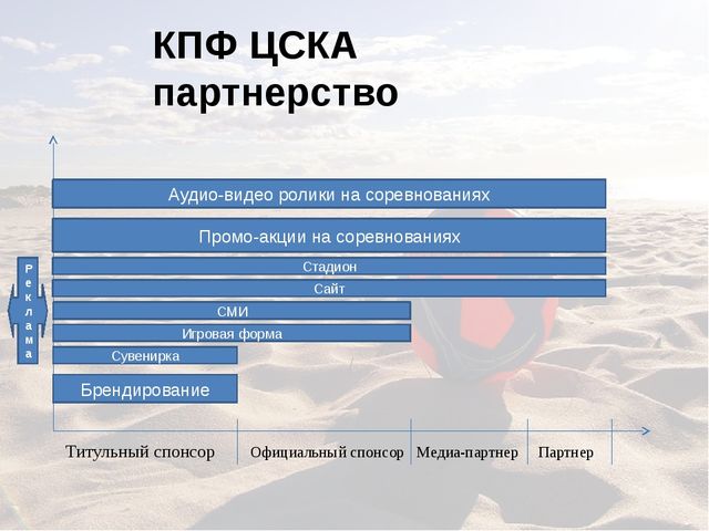 Презентация по физической культуре на тему" Пляжный волейбол"