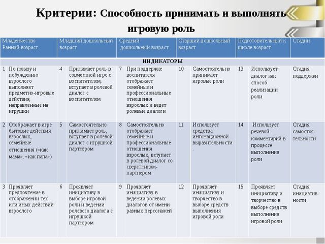 Презентация: "Мониторинг в ДОУ с позиции ГОС ДО"