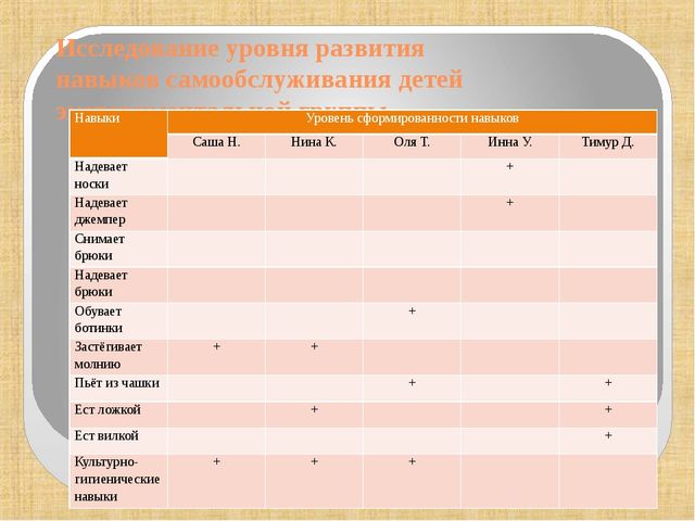 Презентация. Развитие навыков самообслуживания у детей младшего дошкольного возраста с ДЦП