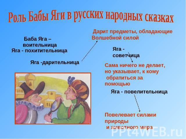 Презентация: Русские народные сказки