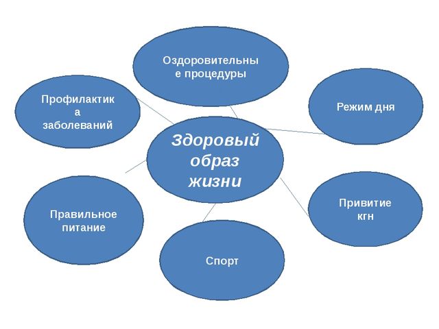 Презентация формирование здорового образа жизни