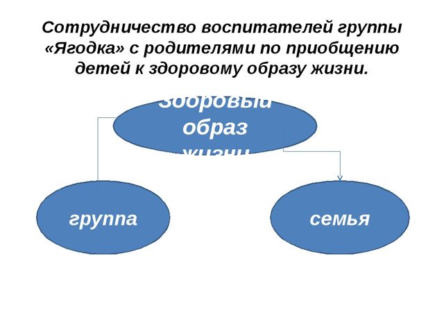Презентация формирование здорового образа жизни