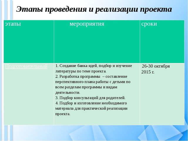 Педагогический проект "Мама-мамочка моя"