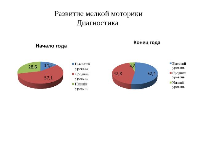 Презентация "Развитие мелкой моторики у детей логопедической группы в процессе обучения техники оригами"