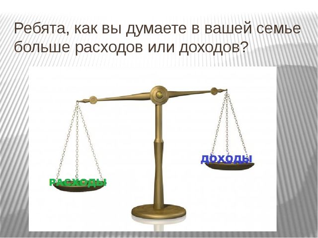 Решение элементарных экономических задач