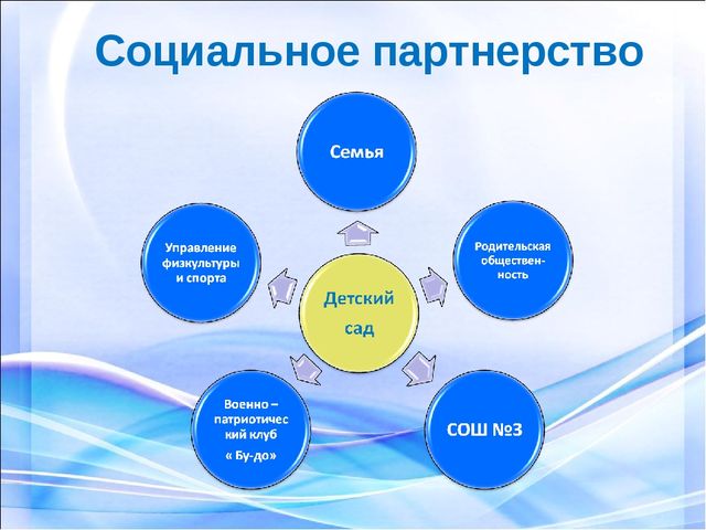 Подготовка дошкольников к сдаче норм ГТО с использованием программы Л.Н Волошиной.