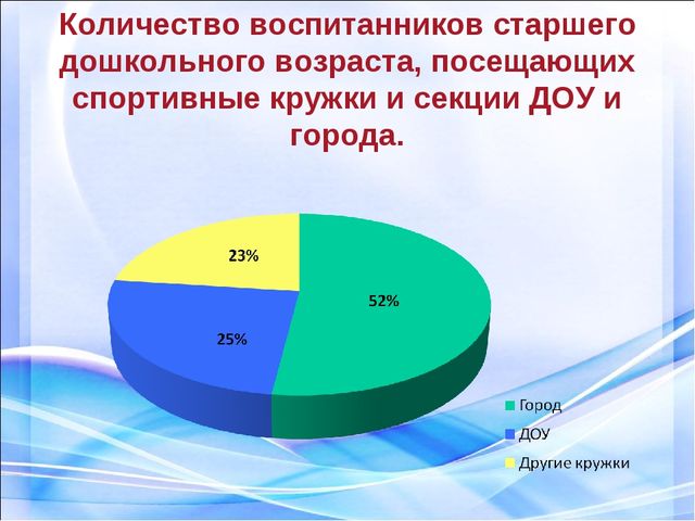 Подготовка дошкольников к сдаче норм ГТО с использованием программы Л.Н Волошиной.