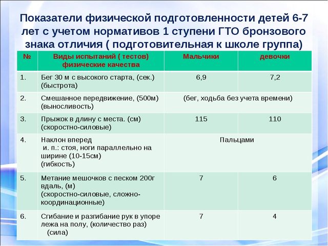 Подготовка дошкольников к сдаче норм ГТО с использованием программы Л.Н Волошиной.
