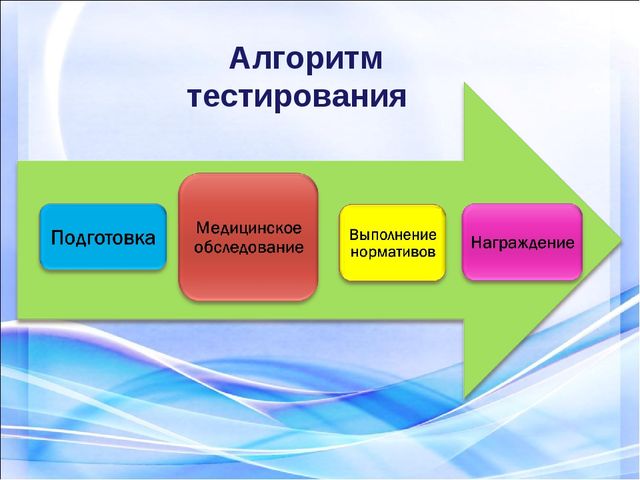 Подготовка дошкольников к сдаче норм ГТО с использованием программы Л.Н Волошиной.