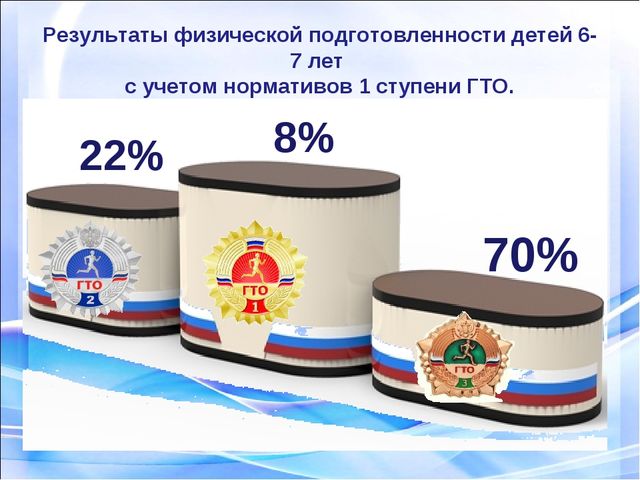 Подготовка дошкольников к сдаче норм ГТО с использованием программы Л.Н Волошиной.