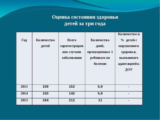 Презентация "Управление работой по созданию здоровьесберегающей среды в ДОУ" (из опыта работы)