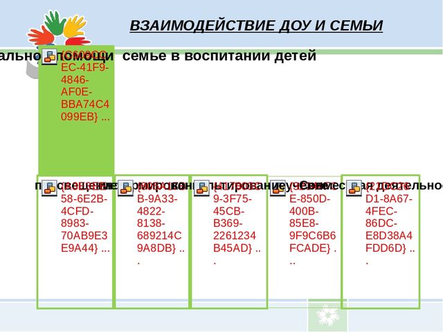 Презентация по дошкольному воспитанию «Социальное партнёрство ДОУ и семьи» (из опыта работы МКДОУ "Детский сад № 14" с родителями