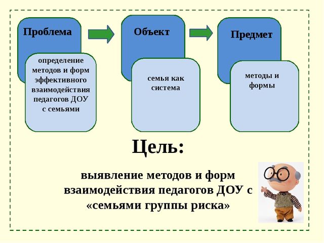 Презентация: "Взаимодействие ДОУ с родителями"