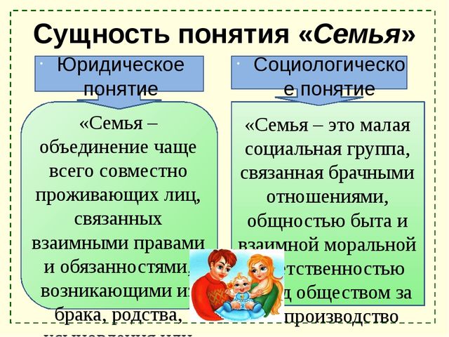 Раскрой смысл. Понятие семья. Социальное понятие семья. Юридическое понятие семьи. Сущность понятия семья.