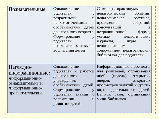Презентация: "Взаимодействие ДОУ с родителями"