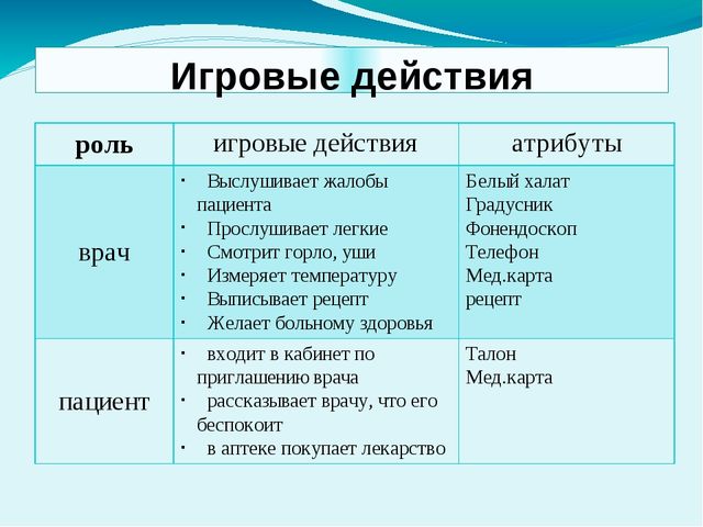 Презентация "Проект сюжетно- ролевой игры "Больница"