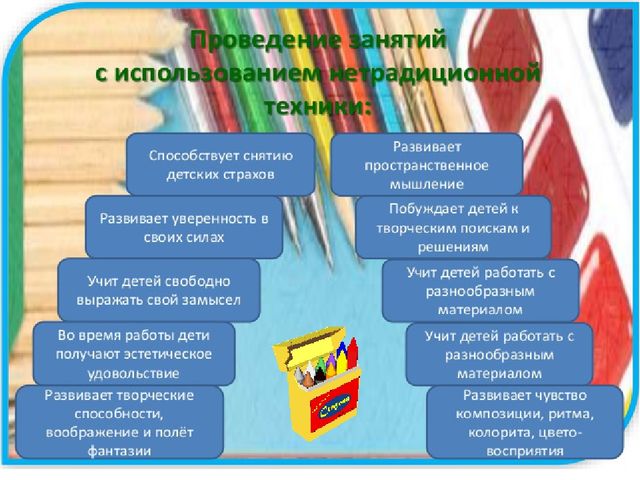 Презентация по художественно-эстетическому развитию "Развитие мелкой моторики у детей дошкольного возраста через нетрадиционные техники рисования"