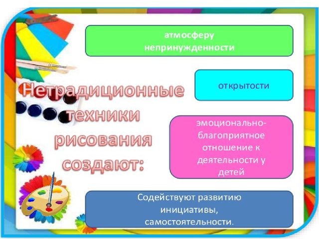 План по самообразованию в средней группе по нетрадиционному рисованию