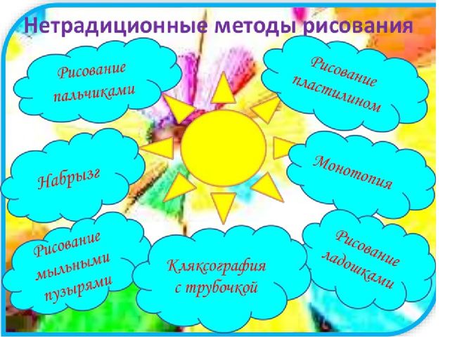 Презентация по художественно-эстетическому развитию "Развитие мелкой моторики у детей дошкольного возраста через нетрадиционные техники рисования"