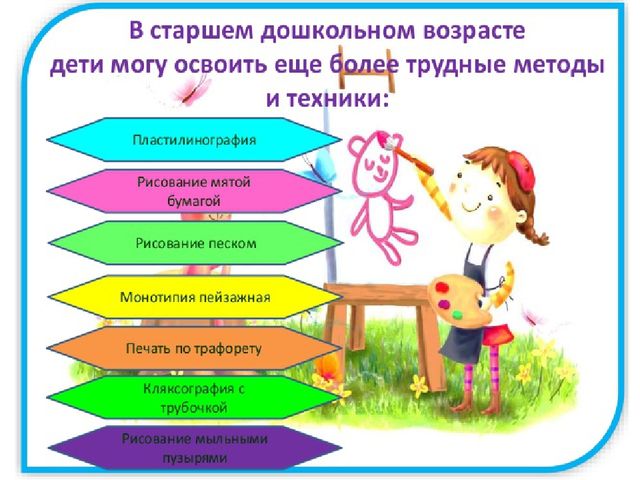 Презентация по художественно-эстетическому развитию "Развитие мелкой моторики у детей дошкольного возраста через нетрадиционные техники рисования"