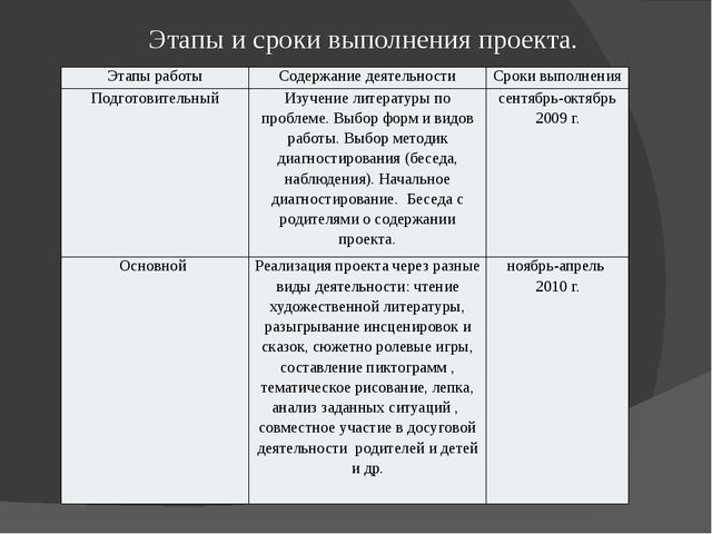 Презентация "Развитие коммуникативных навыков дошкольников посредством художественной литературы." (дошкольное образование)