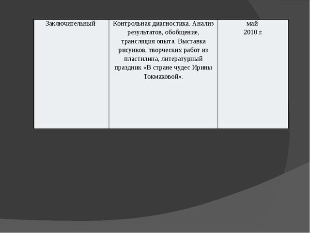 Презентация "Развитие коммуникативных навыков дошкольников посредством художественной литературы." (дошкольное образование)