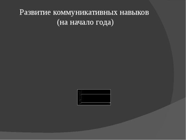 Презентация "Развитие коммуникативных навыков дошкольников посредством художественной литературы." (дошкольное образование)