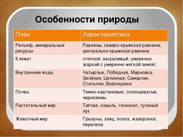 Характеристика крыма по географии 9 класс по плану