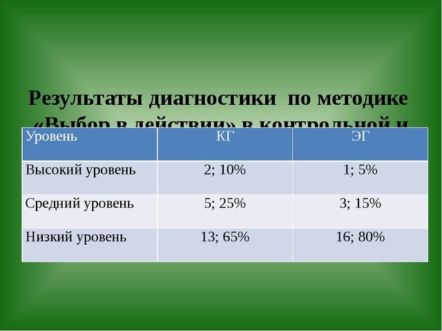 Презентация по предметно пространственной среде