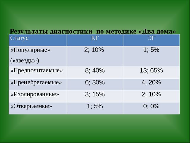 Презентация по предметно пространственной среде