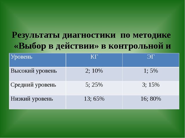 Презентация по предметно пространственной среде