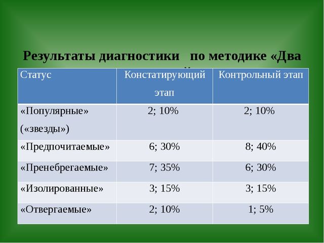 Презентация по предметно пространственной среде