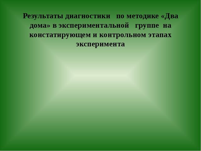 Презентация по предметно пространственной среде