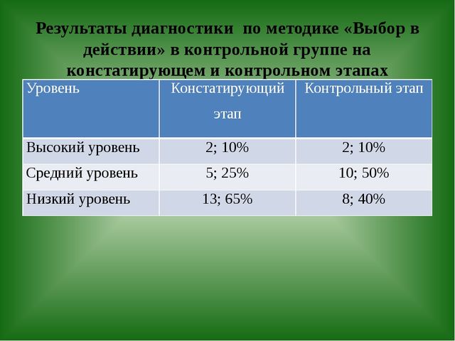 Презентация по предметно пространственной среде