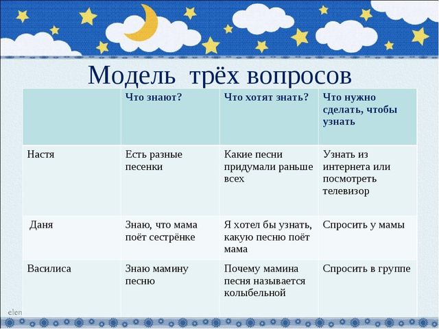Презентация проекта по теме: устное народное творчество-колыбельная песня