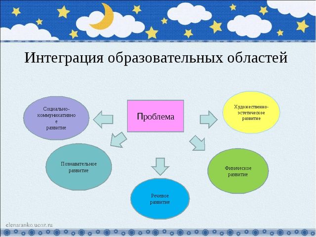 Презентация проекта по теме: устное народное творчество-колыбельная песня