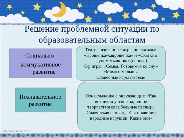 Презентация проекта по теме: устное народное творчество-колыбельная песня