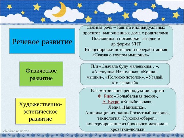 Презентация проекта по теме: устное народное творчество-колыбельная песня