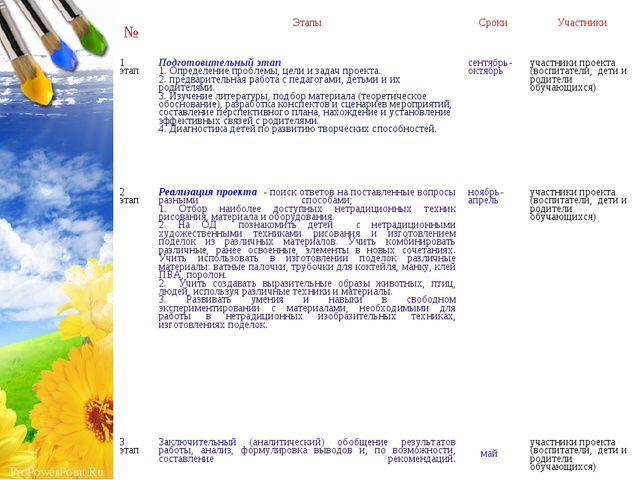 Презентация по ручному труду из различного материала "Мир в ладошках"