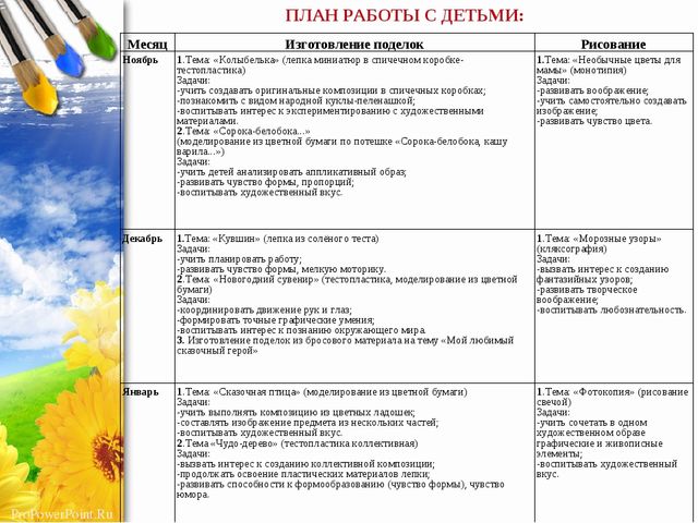 Презентация по ручному труду из различного материала "Мир в ладошках"