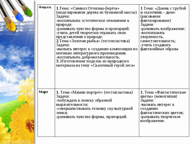 Презентация по ручному труду из различного материала "Мир в ладошках"