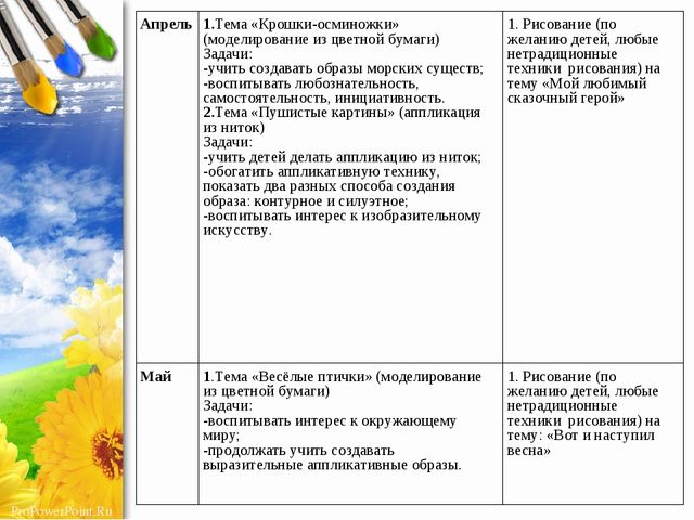 Презентация по ручному труду из различного материала "Мир в ладошках"