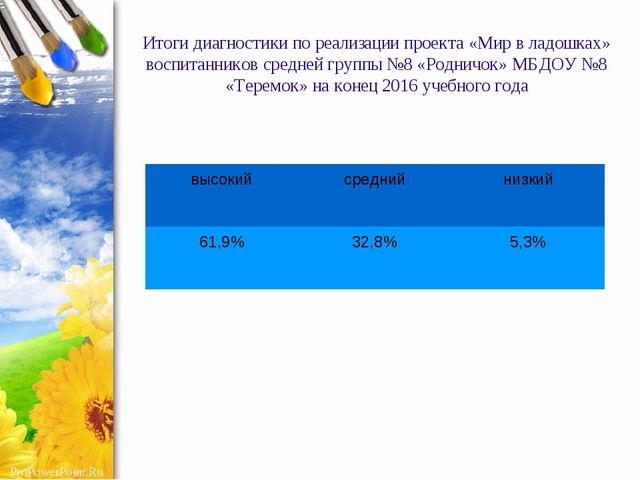 Презентация по ручному труду из различного материала "Мир в ладошках"